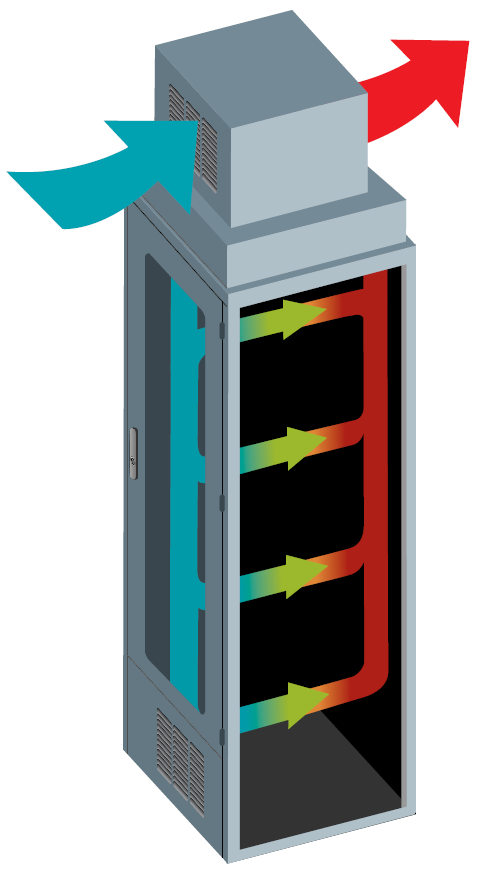 External ECM