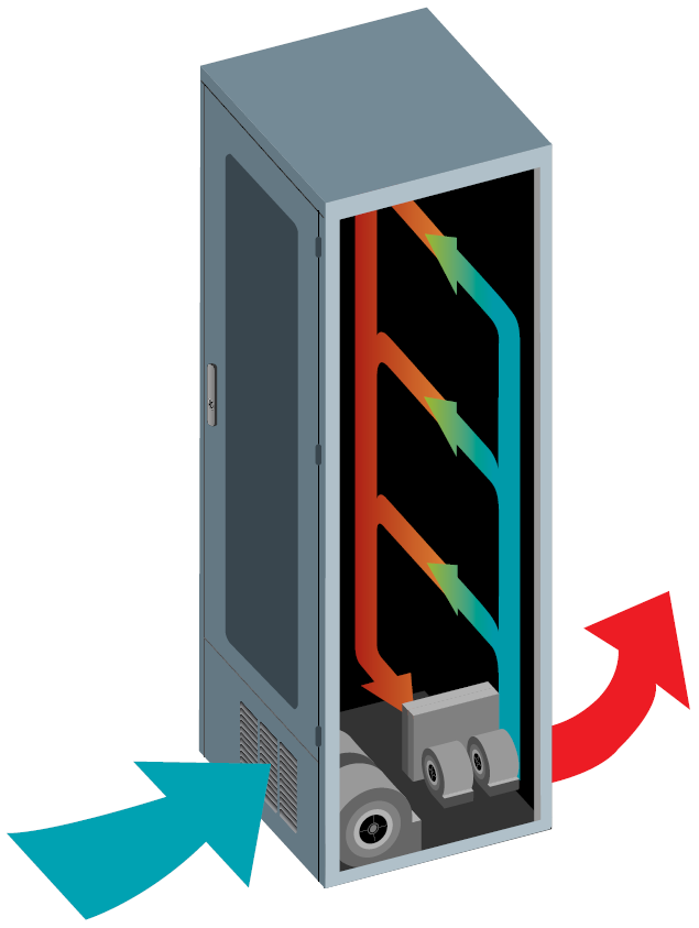 Internal ECM