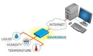 Monitoring the indoor environment with IoT : Manx Technology Group