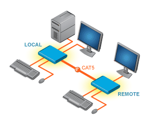 nti-app-kvm-extend