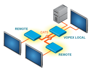 nti-app-multi-video-extend