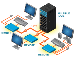 nti-app-rackmount-extend