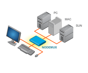 nti-nodemux