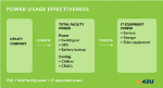 Components of Power Usage Effectiveness - PUE (source: Green Grid)