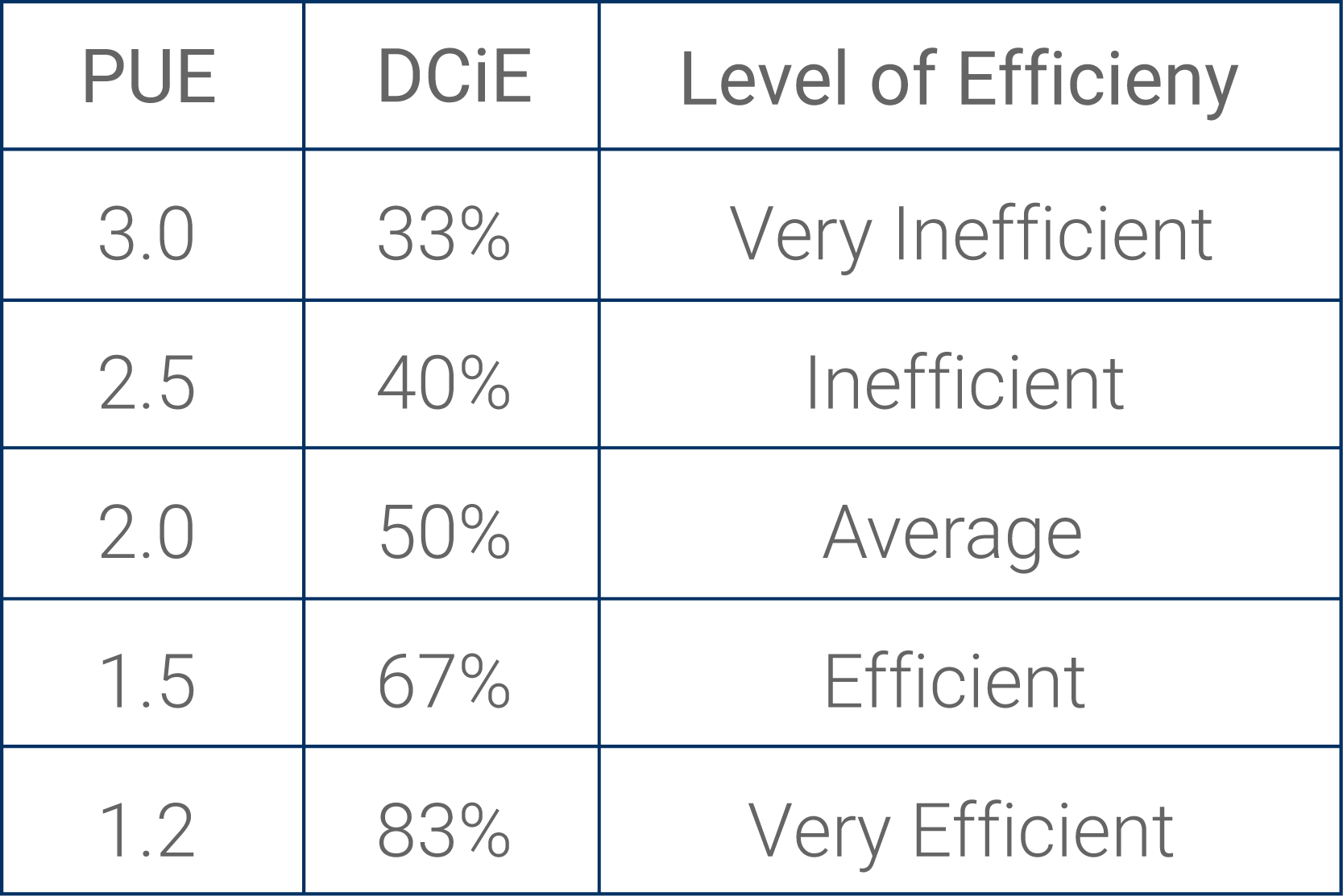 PUE Efficiency Diagram