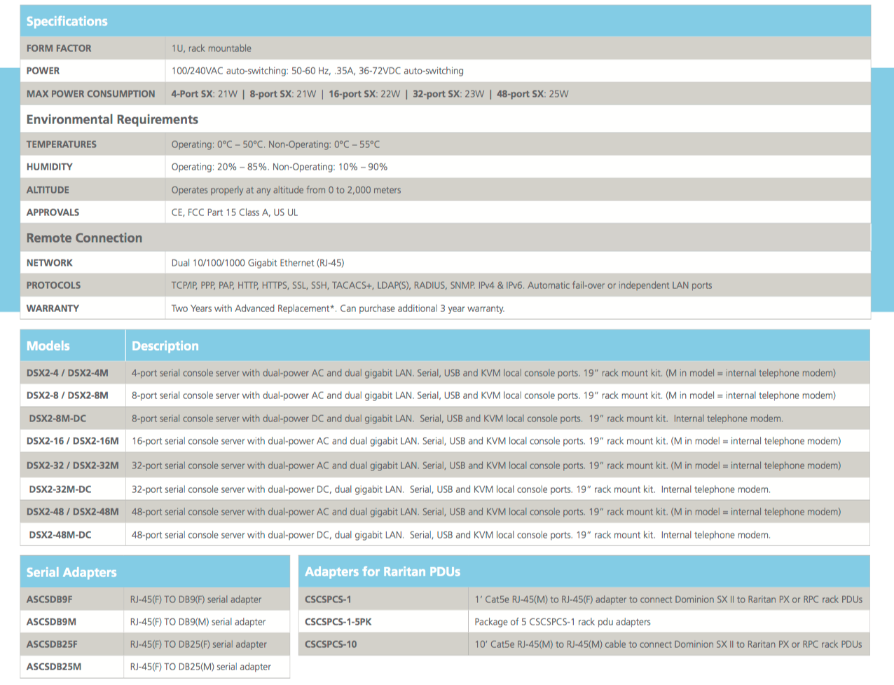 raritan dominion-sxii-data-sheet-v1209