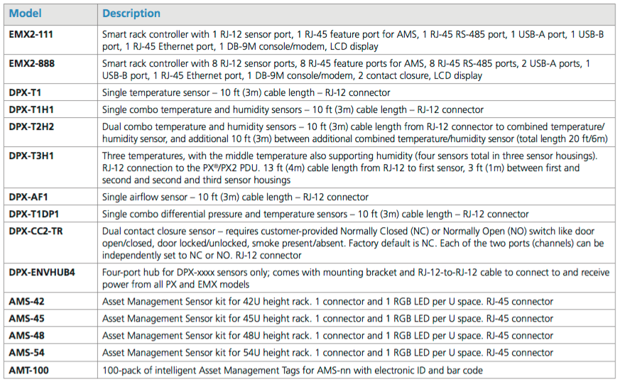 raritan-ds-EMX_rack_monitoring table