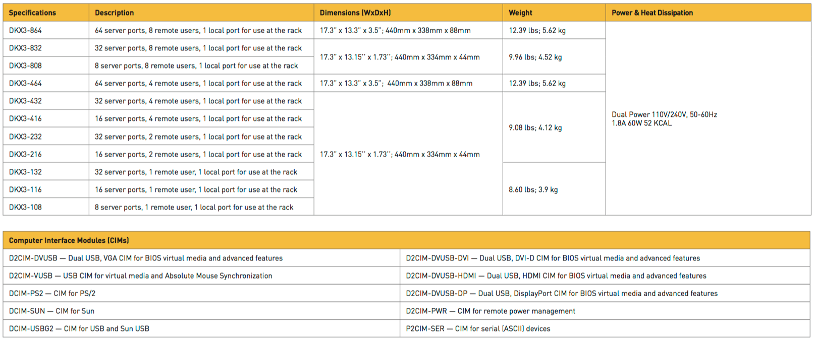 raritan-ds-kxiii table