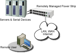 remote-power