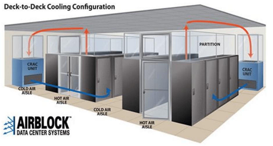 simplex-data-center