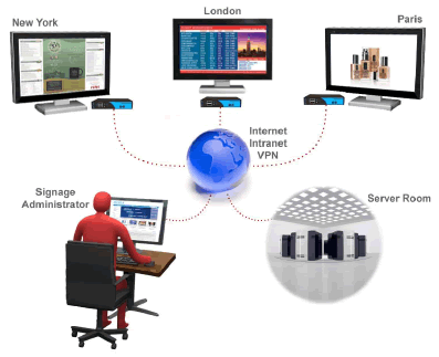 smart-avi-signagepro-diagram