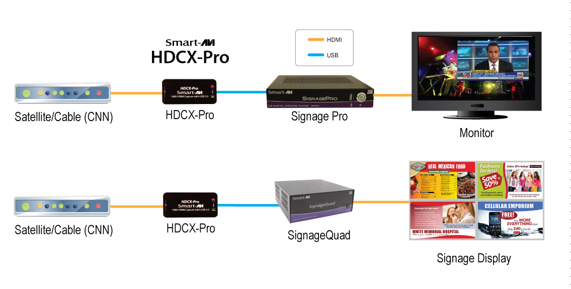 smartavi-HDCX-ProDiagram