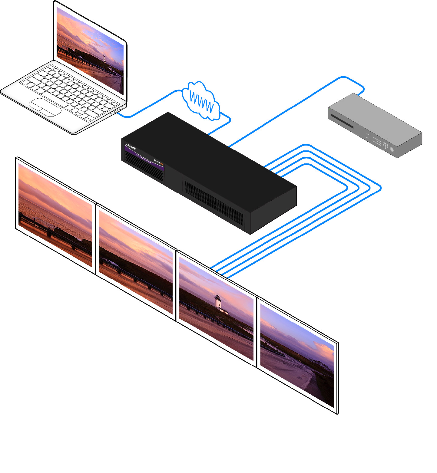 smartavi-presenterwallpro-diagram