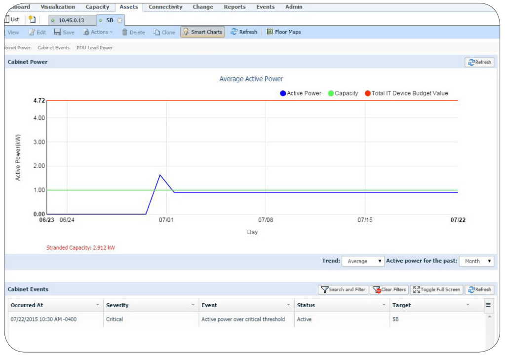 sunbird asset 3 cabinet power chart 42u data center solution dcim manager