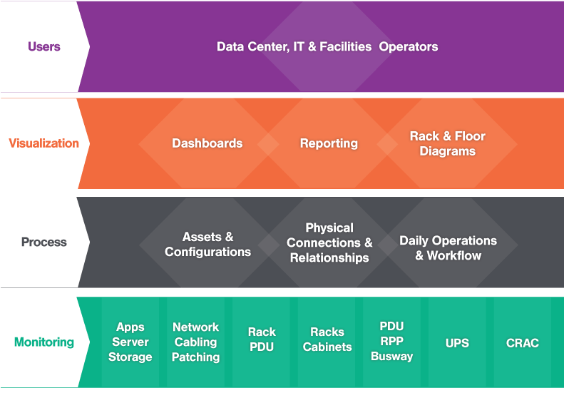 sunbird-dcim-components