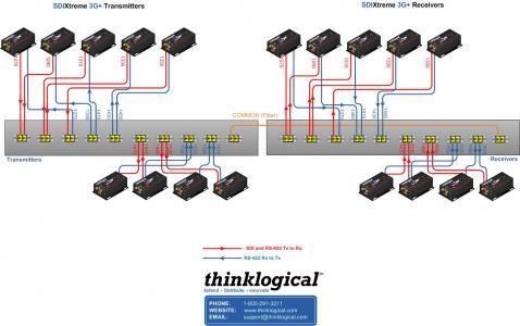 thinklogical -CWDM_Transplex application_18_Channel