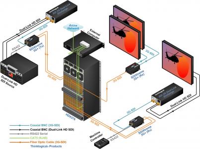 thinklogical -HDX576_SDIXtreme3G+_SDI-Dual Link Exchange_Rev_A