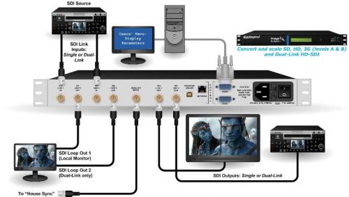 thinklogical -ImageEvolutionX3_application_Rev_B