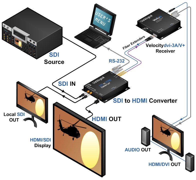 thinklogical -Isometric_HDMI to SDI Converter_HDX80_application