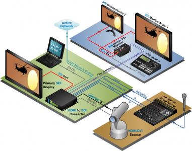 thinklogical -Isometric_HDMItoSDI Converter_application_Rev_A