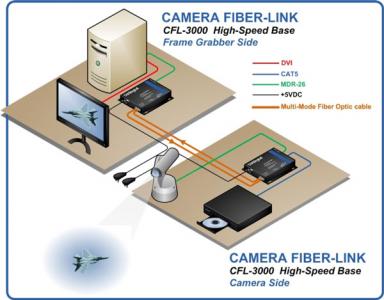 thinklogical -camera-fiber-link-3000-application-diagram-large_0