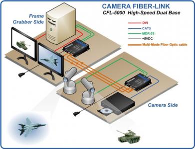 thinklogical -camera-fiber-link-5000-application-diagram-large