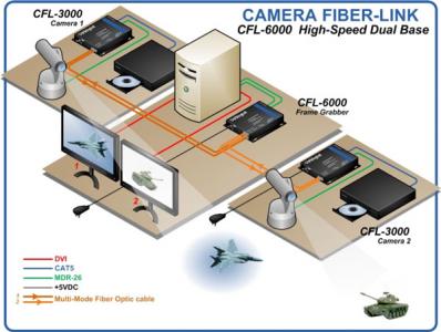 thinklogical camera-fiber-link-6000-application-diagram-large