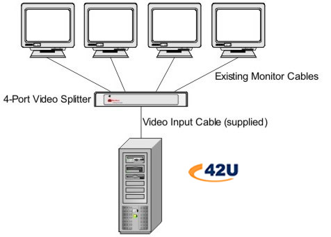 4-Port Video Splitter Illustration