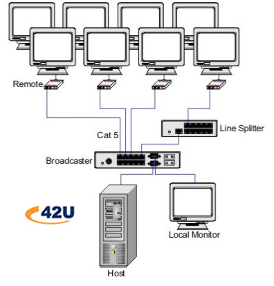 Video Splitter Cat5